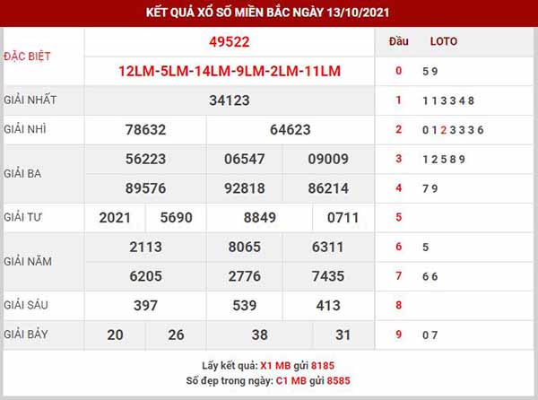 Phân tích XSMB ngày 14/10/2021 - Phân tích KQXS Thủ Đô thứ 5