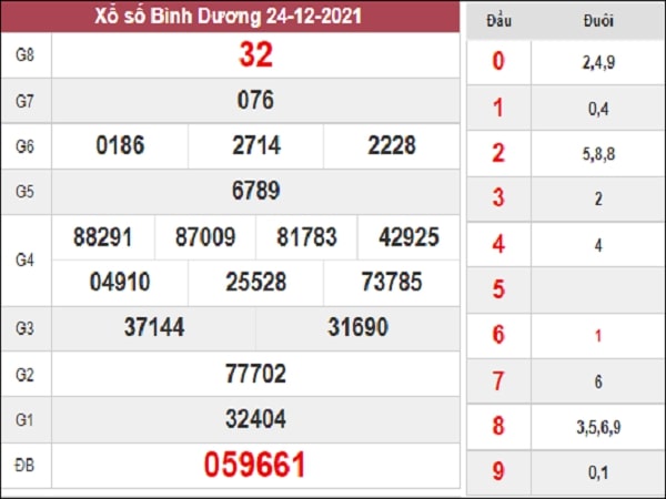 Dự đoán XSBD 31-12-2021 