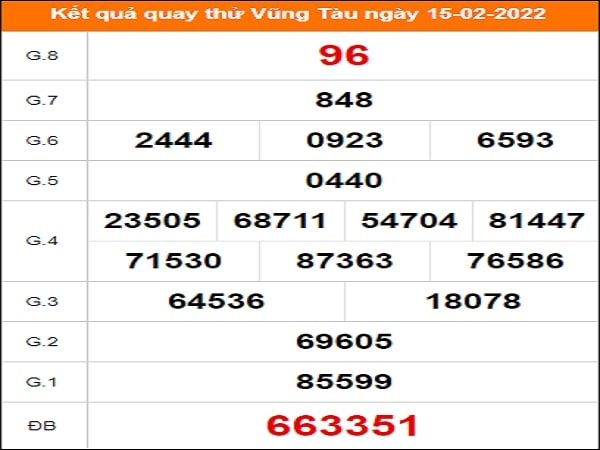 Quay thử xổ số Vũng Tàu ngày 15/2/2022