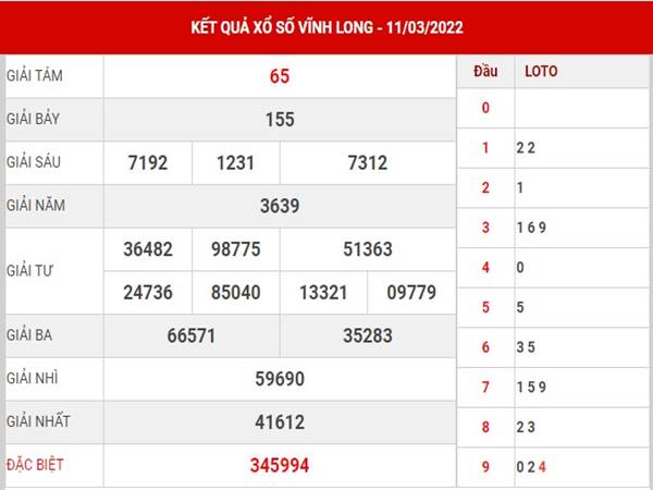 Phân tích KQSXVL ngày 18/3/2022 thống kê lô thứ 6