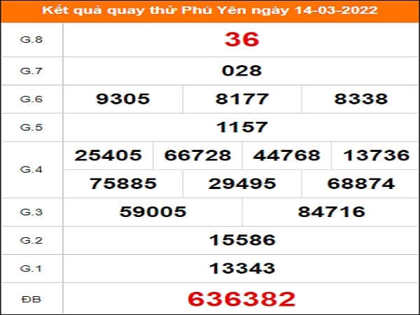 Quay thử Phú Yên ngày 14/3/2022 thứ 2