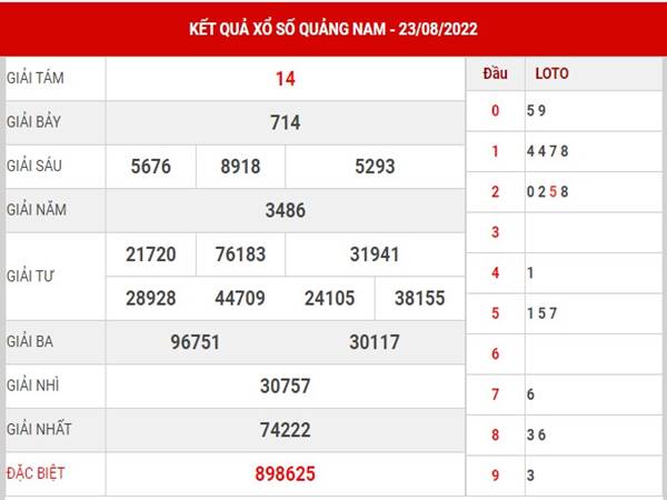 Phân tích kết quả xổ số Quảng Nam ngày 30/8/2022 thứ 3