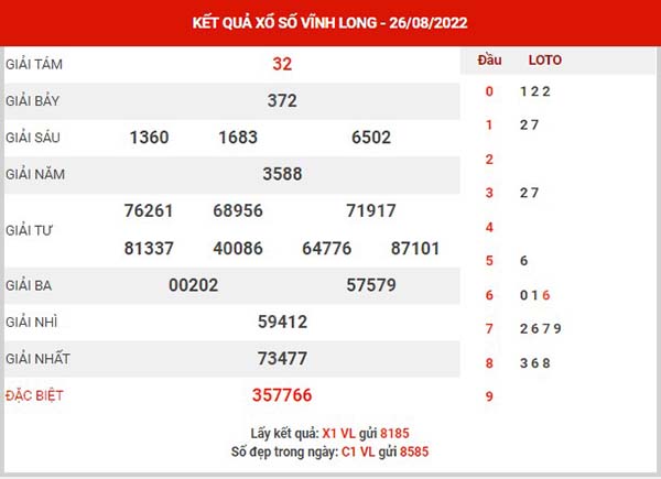 Phân tích XSVL ngày 2/9/2022 - Phân tích KQ Vĩnh Long thứ 6 chuẩn xác
