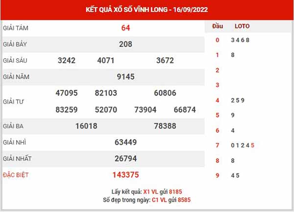 Phân tích XSVL ngày 23/9/2022 đài Vĩnh Long thứ 6 hôm nay chính xác nhất