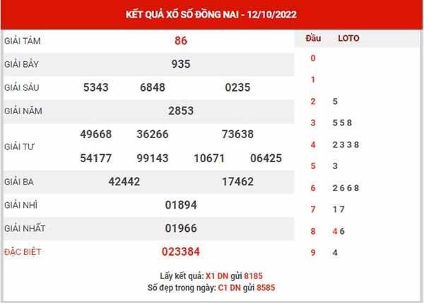 Phân tích XSDN ngày 19/10/2022 - Phân tích KQXS Đồng Nai thứ 4