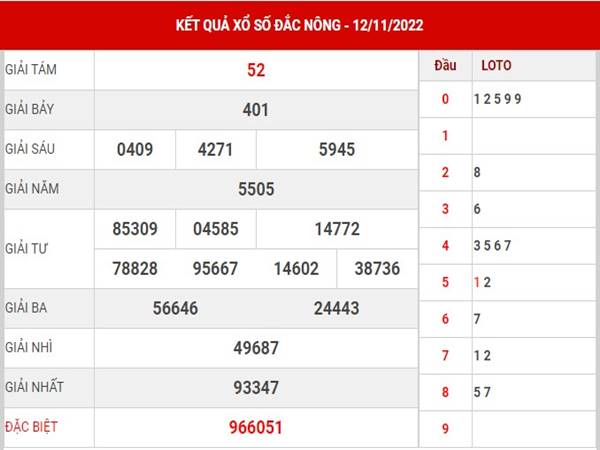 Phân tích KQSXDNO ngày 19/11/2022 thống kê lô VIP thứ 7