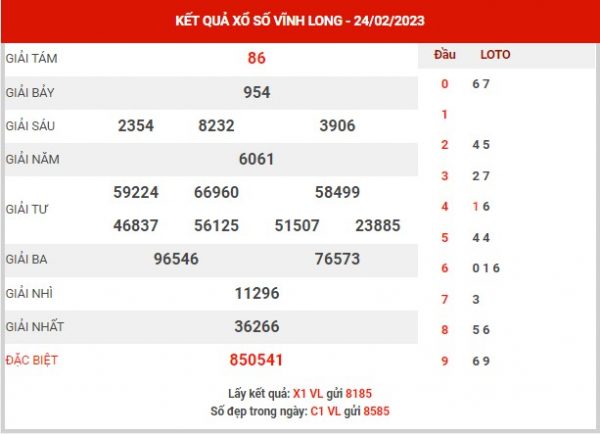 Phân tích XSVL ngày 3/3/2023 - Phân tích KQ Vĩnh Long thứ 6 chuẩn xác