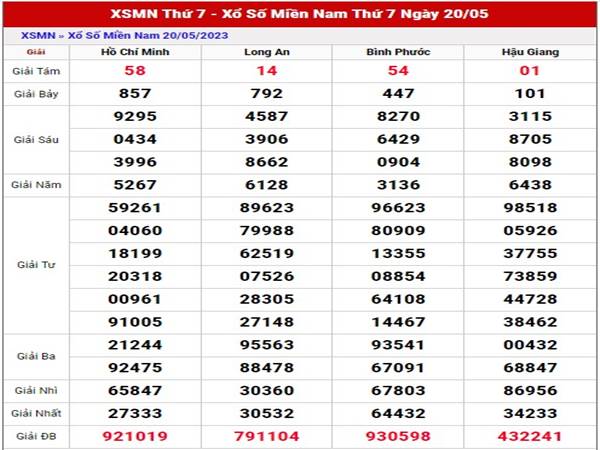 Phân tích kết quả XSMN ngày 27/5/2023 dự đoán MN thứ 7