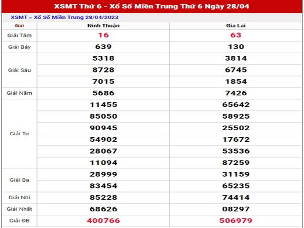 Phân tích XSMT ngày 5/5/2023 dự đoán lô đẹp thứ 6