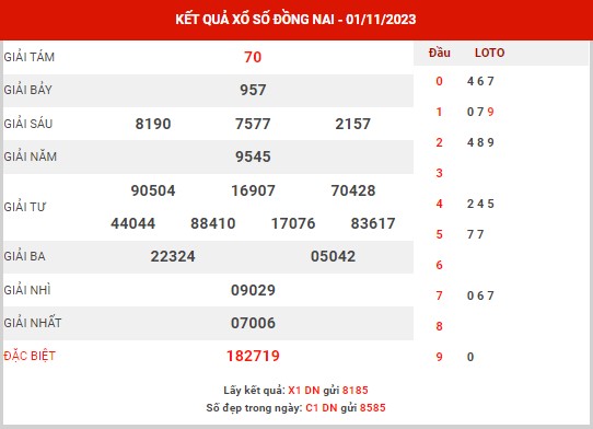 Phân tích XSDN ngày 8/11/2023 - Phân tích KQ xổ số Đồng Nai thứ 4
