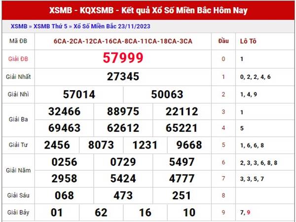 Phân tích XSMB ngày 25/11/2023 thống kê lô đẹp thứ 7