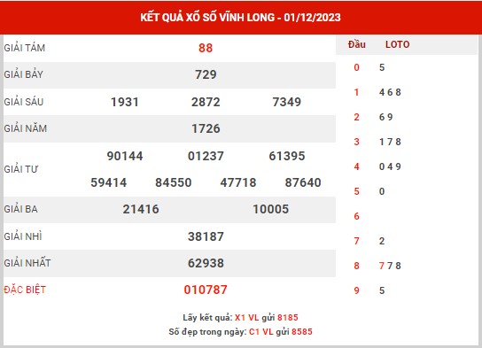 Phân tích XSVL ngày 8/12/2023 đài Vĩnh Long thứ 6 hôm nay chính xác nhất