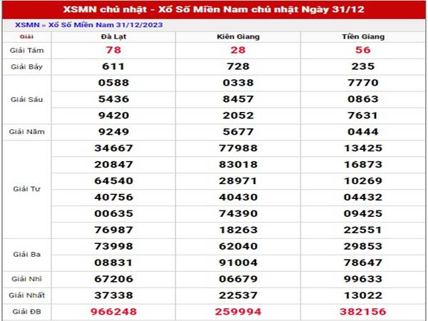 Phân tích XSMN ngày 7/1/2024 Chủ Nhật hôm nay