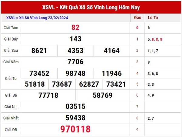 Phân tích kết quả XSVL ngày 1/3/2024 thứ 6 hôm nay