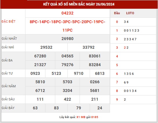 Phân tích XSMB 28/6/2024