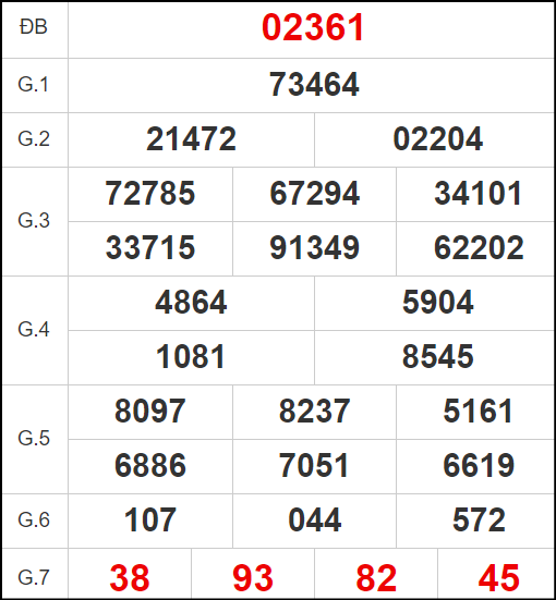 Quay thử miền Bắc ngày 28/6/2024 thứ 5 tối nay
