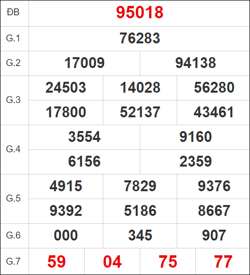 Quay thử đài MB ngày 21/6/2124 thứ 5 hôm nay 