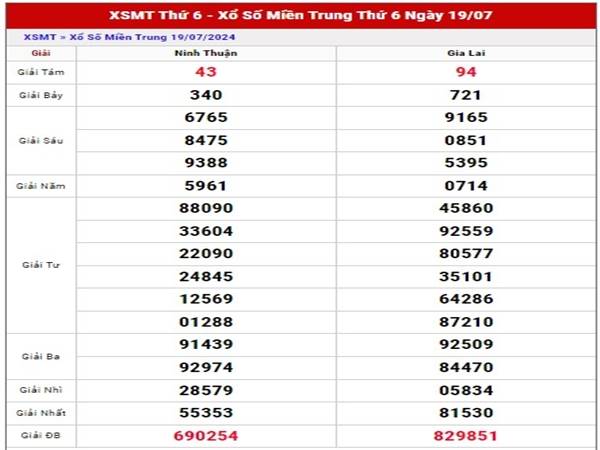 Phân tích xổ số Miền Trung ngày 26/7/2024 thứ 6