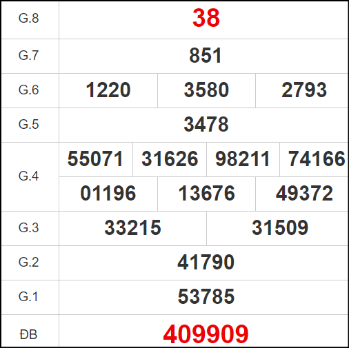 Quay thử XSNT thần tài ngày 23/8/2024
