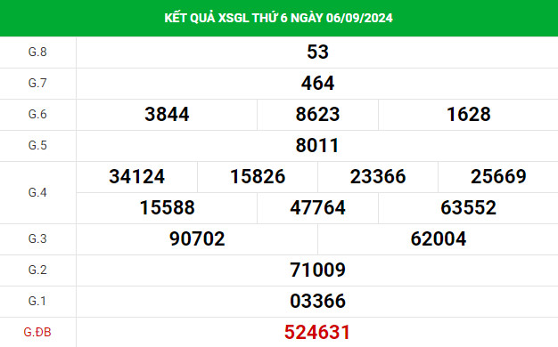 Phân tích XSGL ngày 13/9/2024 hôm nay thứ 6 dễ ăn