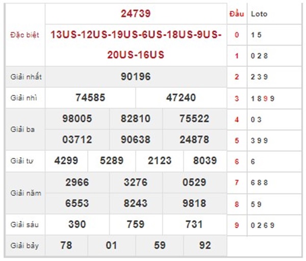 Phân tích XSMB 24/10/2024 thống kê lô gan đài Thủ Đô