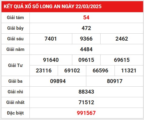 Phân tích giải đặc biệt KQXS Long An 29/3/2025 hôm nay
