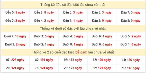 Phân tích KQXS Miền Trung ngày 24/4/2025 2