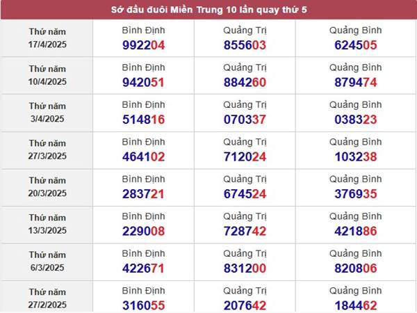 Phân tích KQXS Miền Trung ngày 24/4/2025 3