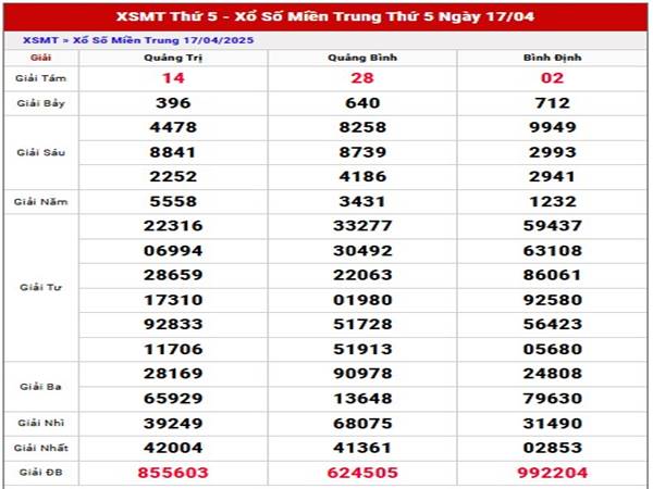 Phân tích KQXS Miền Trung ngày 24/4/2025 thống kê loto thứ 5