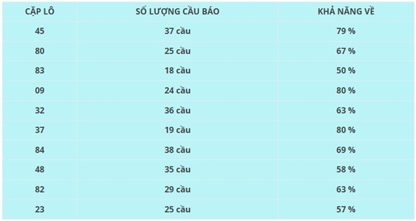 Phân tích XSBDI 24/4/2025 hôm nay bộ số đẹp nhất