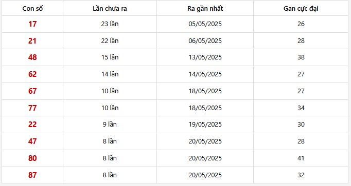 Lô gan Miền Bắc trong 30 lần quay