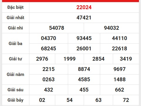 Phân tích số đẹp KQXS Thủ Đô ngày 9/5/2025 hôm nay