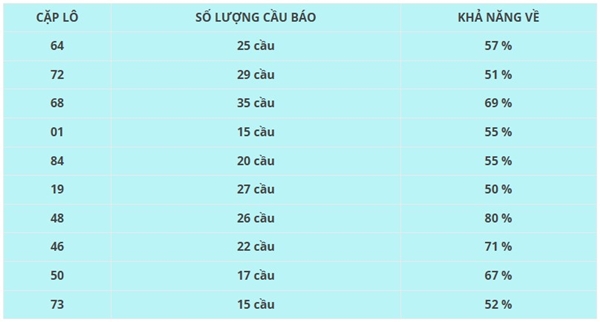 Phân tích số đẹp XSLA ngày 24/5/2025 thứ 7 chi tiết