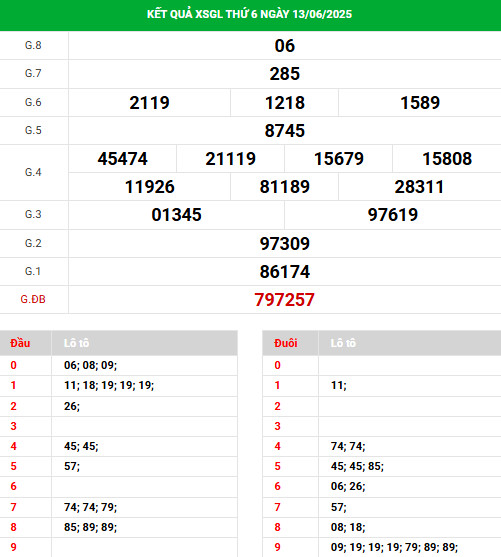 Phân tích XSGL ngày 20/6/2025 thứ 6 may mắn tài lộc Phân tích XSGL ngày 20/6/2025 thứ 6 may mắn tài lộc