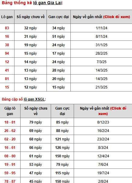 Phân tích XSGL ngày 20/6/2025 thứ 6 may mắn tài lộc Phân tích XSGL ngày 20/6/2025 thứ 6 may mắn tài lộc
