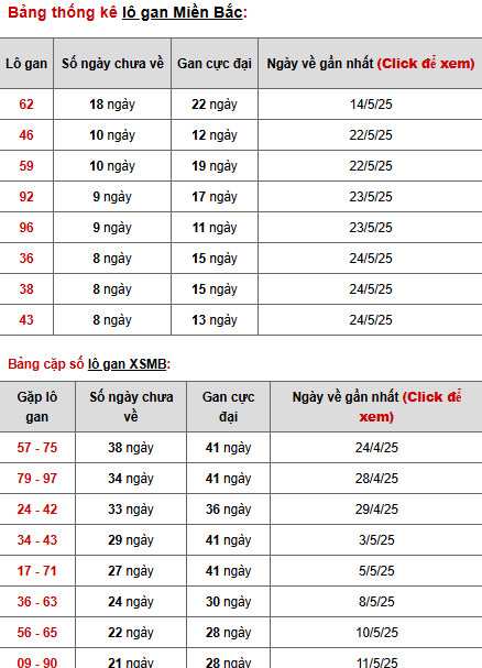Phân tích XSMB ngày 3/6/2025 thứ 3 phát tài Phân tích XSMB ngày 3/6/2025 thứ 3 phát tài