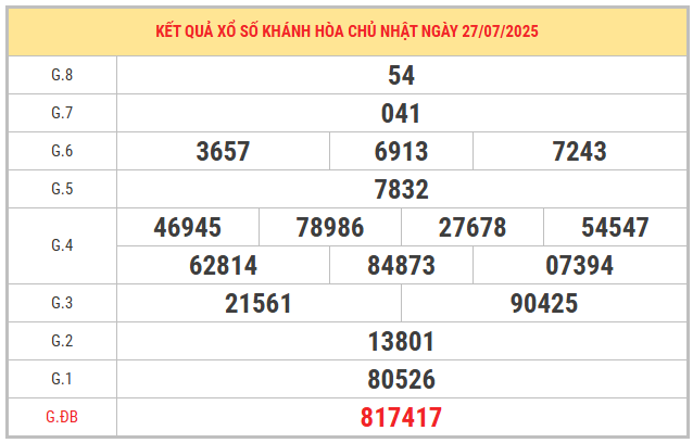 Xem lại kết quả XSKH ngày 23/7/2025 chi tiết