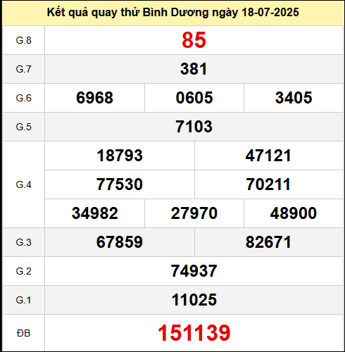 Quay thử xổ số Bình Dương ngày 18 tháng 7 năm 2025