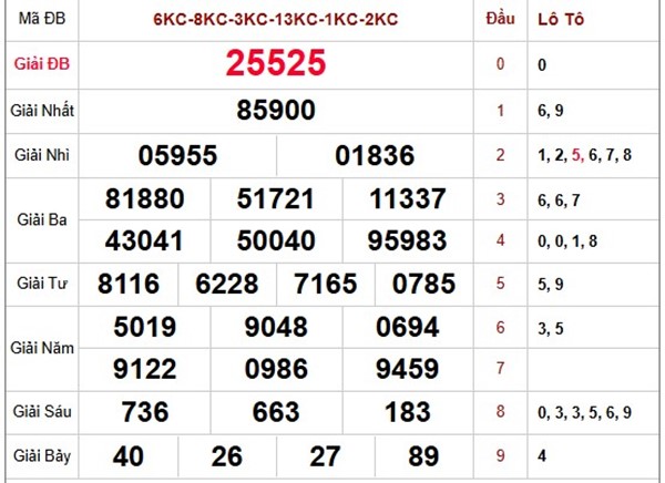 Phân tích xổ số Miền Bắc 31/7/2025 lô kép ngon thứ 5