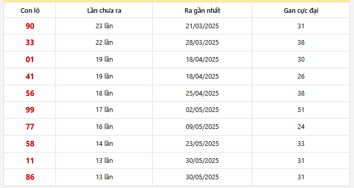 Lô gan Vĩnh Long trong 30 kỳ quay