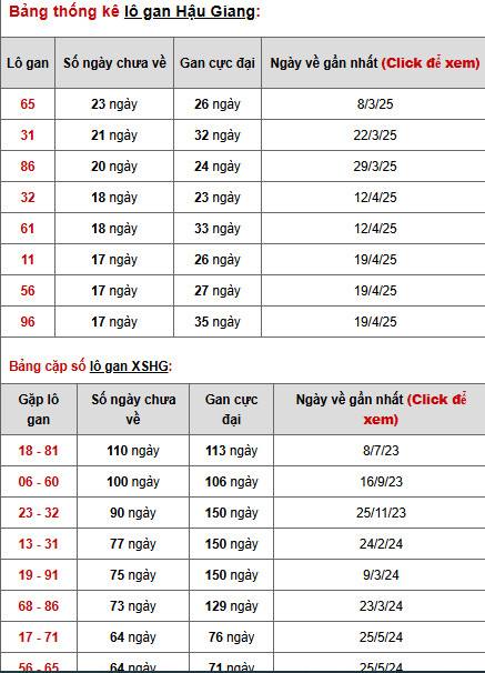 Phân tích XSHG ngày 23/8/2025 may mắn tài lộc