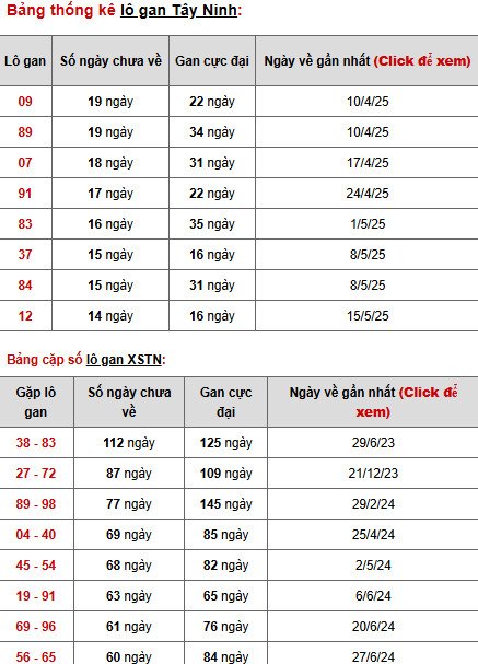 Phân tích XSTN ngày 28/8/2025 hôm nay may mắn