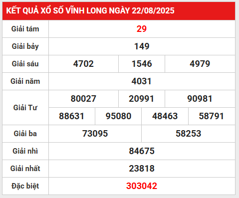 Phân tích bộ số đẹp KQXS Vĩnh Long 29/8/2025 thứ 6