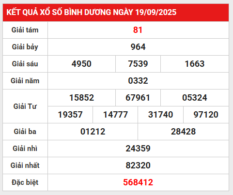Phân tích giải đặc biệt XSBD 26/9/2025 thứ 6 may mắn
