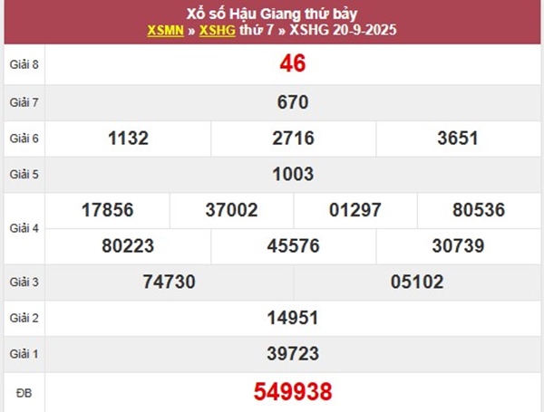 Phân tích kết quả HG 27/9/2025 thứ 7 chính xác nhất