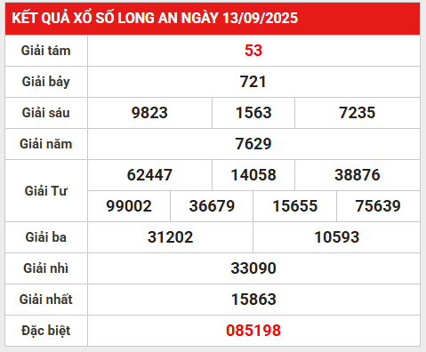 Phân tích số liệu kết quả XSLA 20/9/2025 số tài lộc