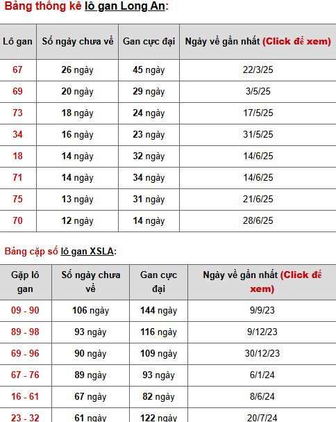 Phân tích XSLA ngày 27/9/2025 hôm nay may mắn