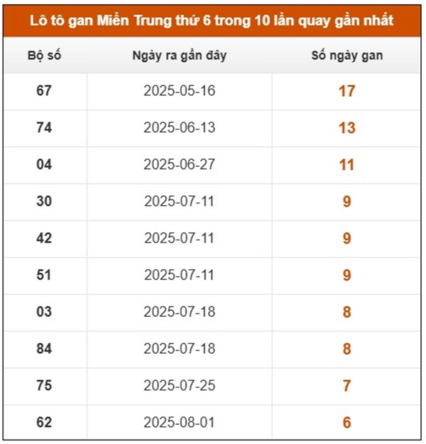 Phân tích XSMT 26/9/2025 bao lô 2 số miền Trung