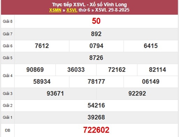 Phân tích kết quả XSVL 5/9/2025 thứ 6 siêu chuẩn