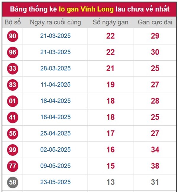 Phân tích kết quả XSVL 5/9/2025 thứ 6 siêu chuẩn